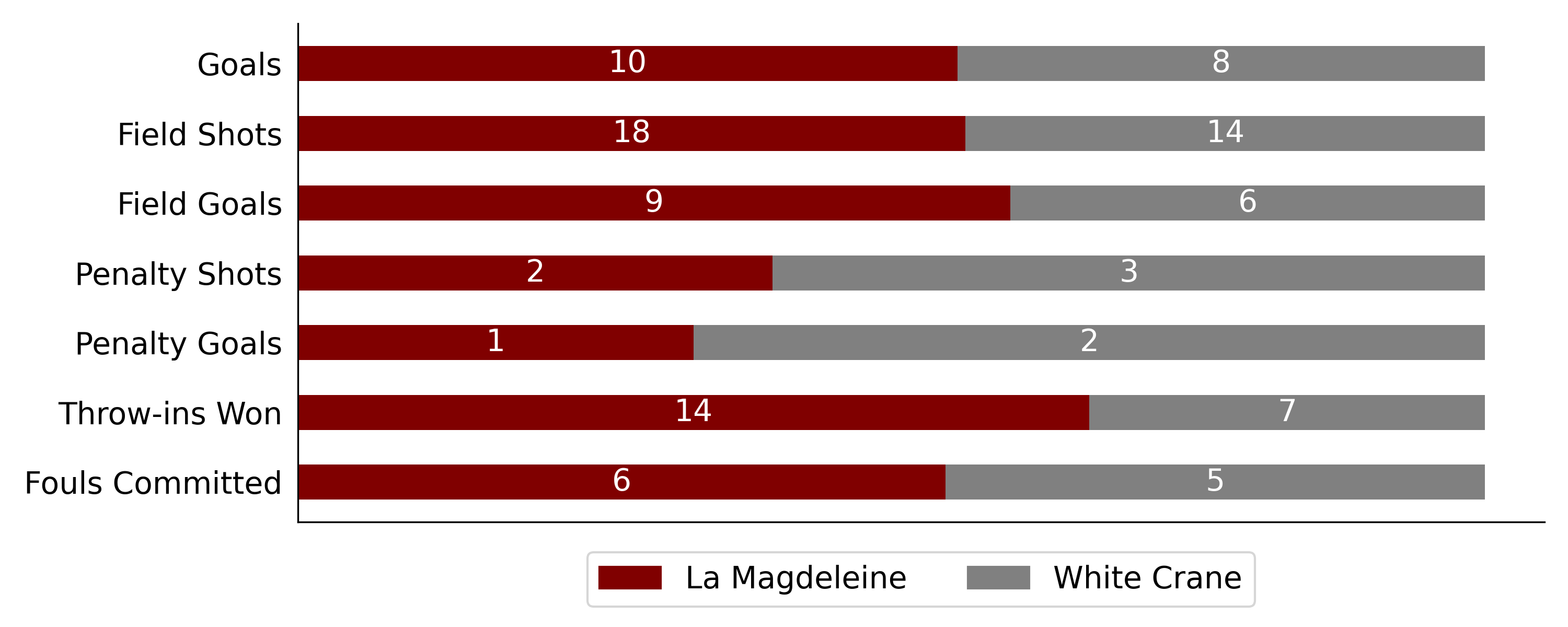 La Magdeleine 6