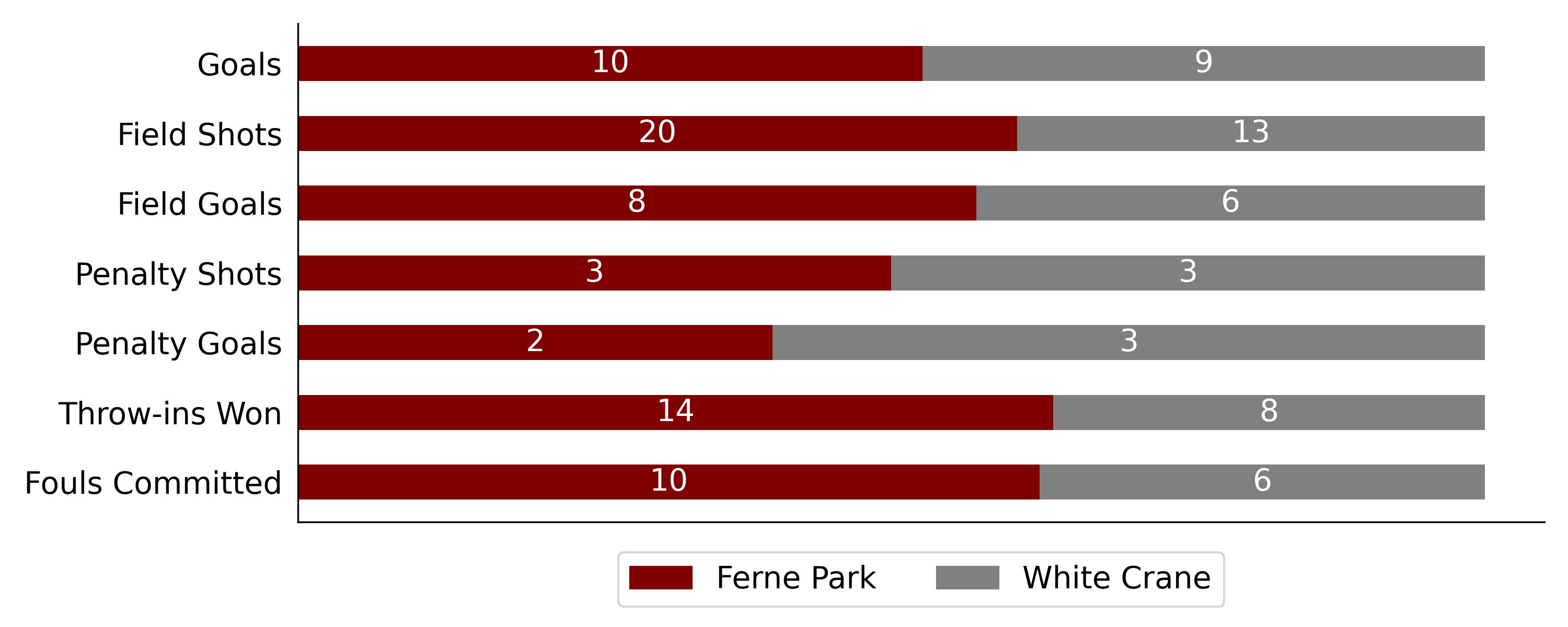 Ferne Park won against White Crane 6