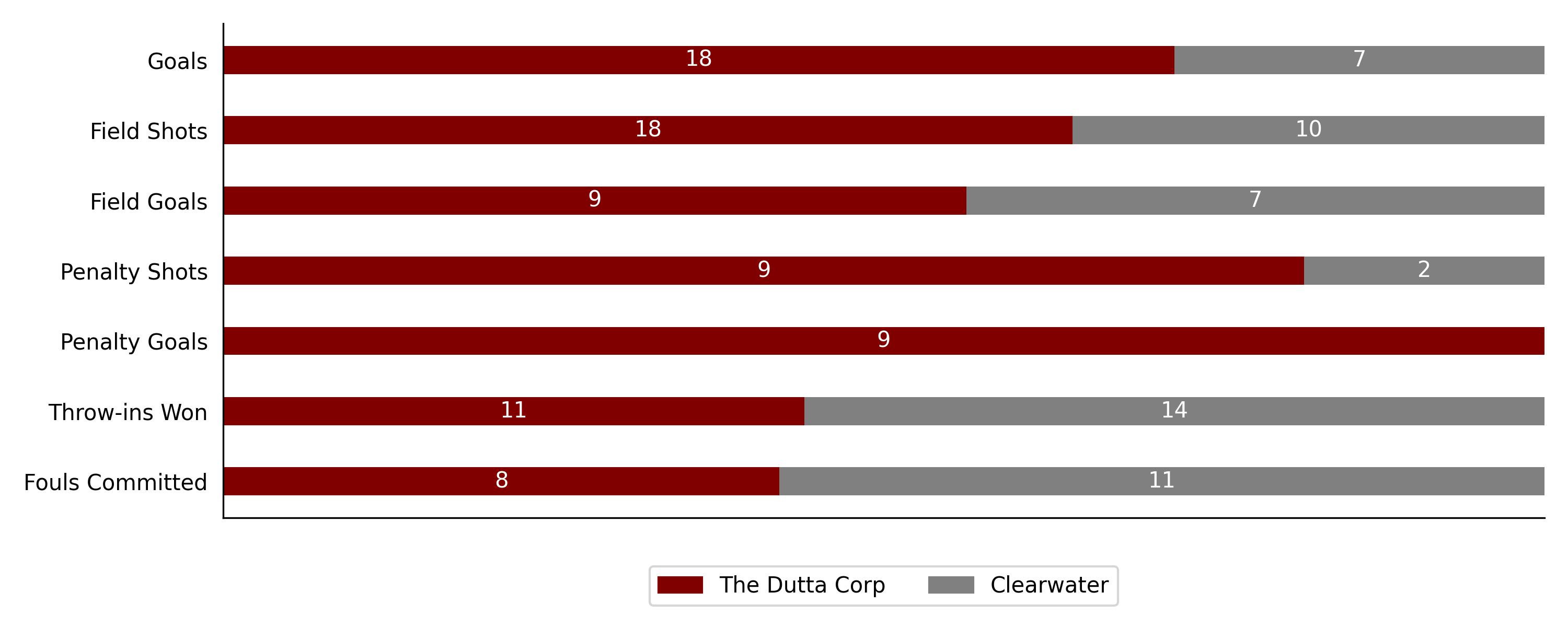 Clearwater vs The Dutta Corp6