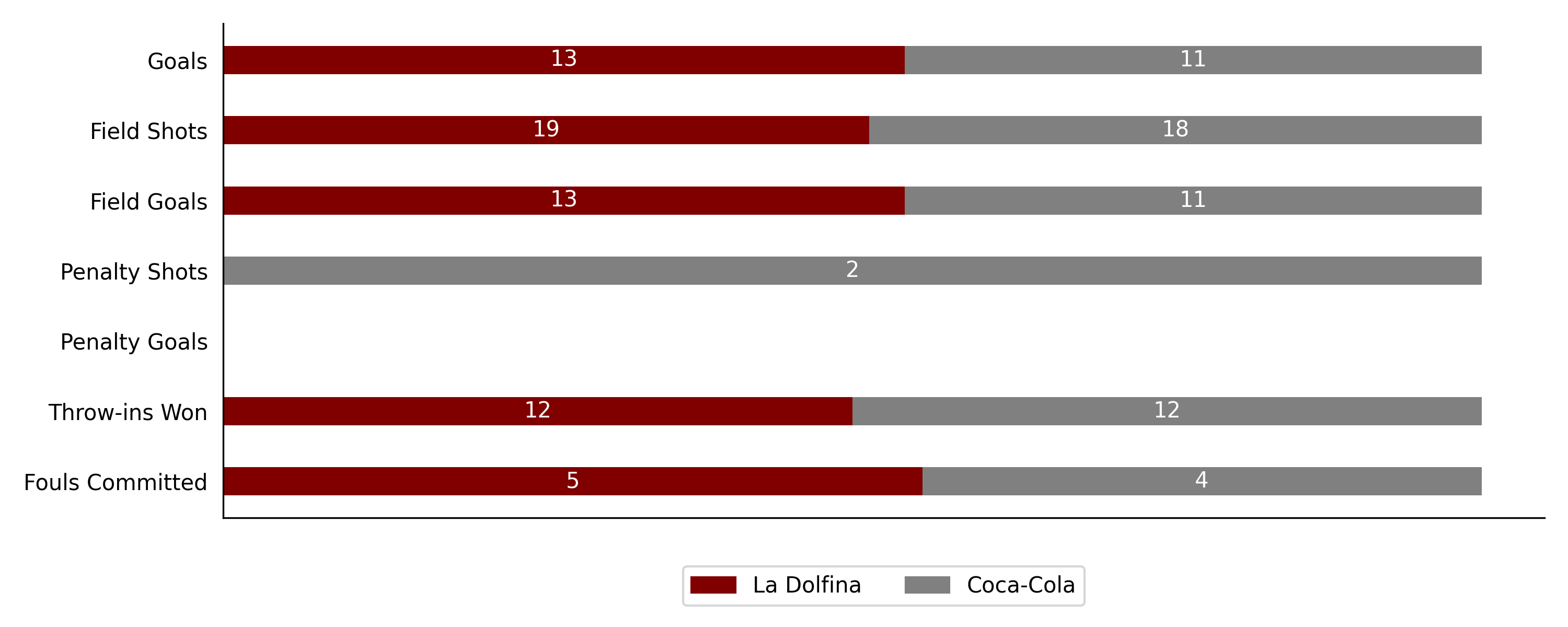 Coca Cola vs La Dolfina6