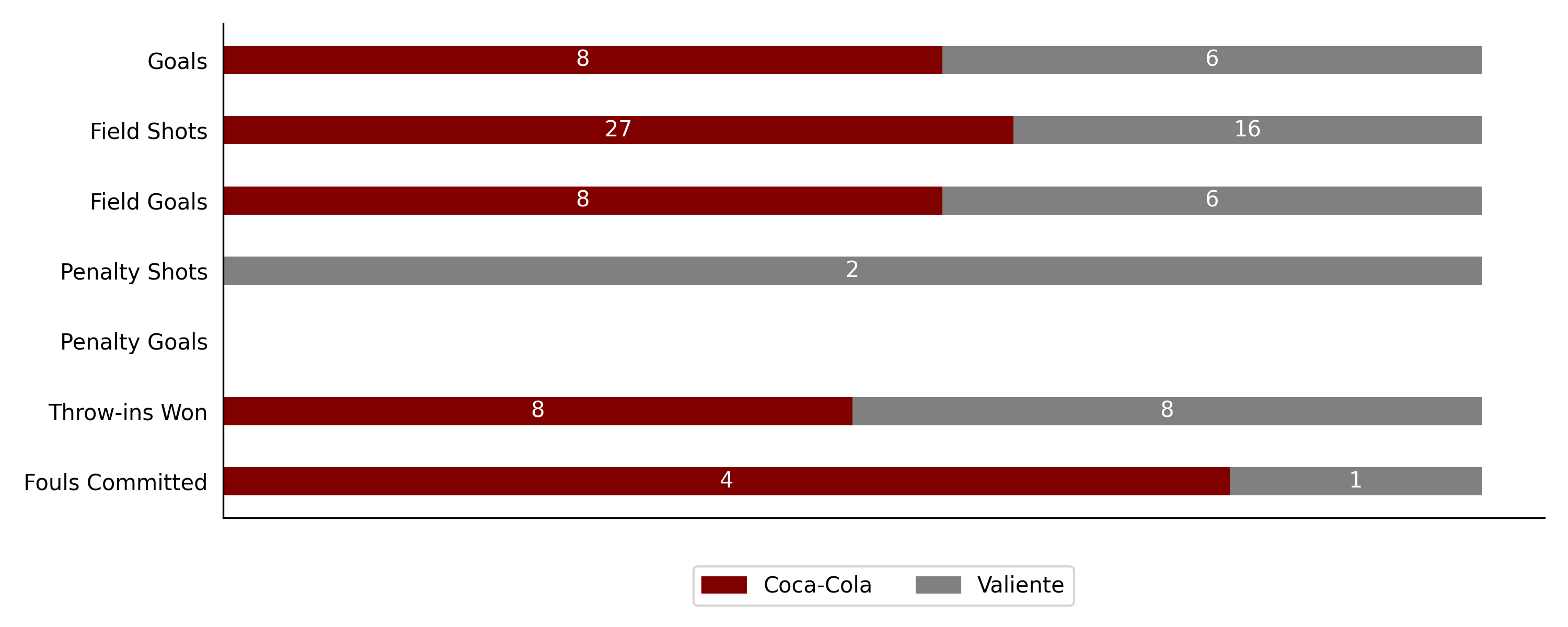 Coca Cola vs Valiente6