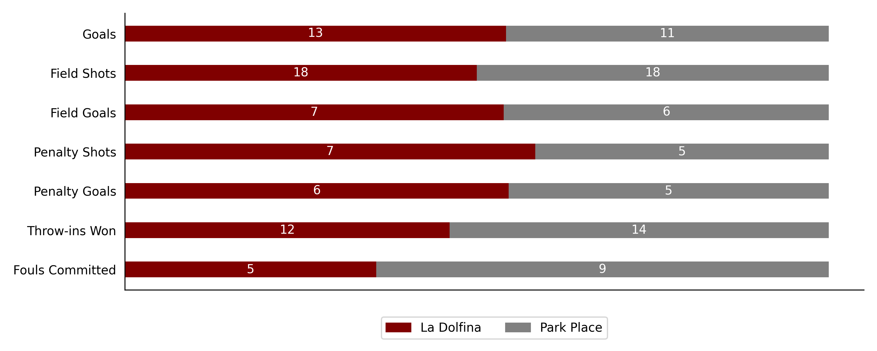 La Dolfina vs Park Place6