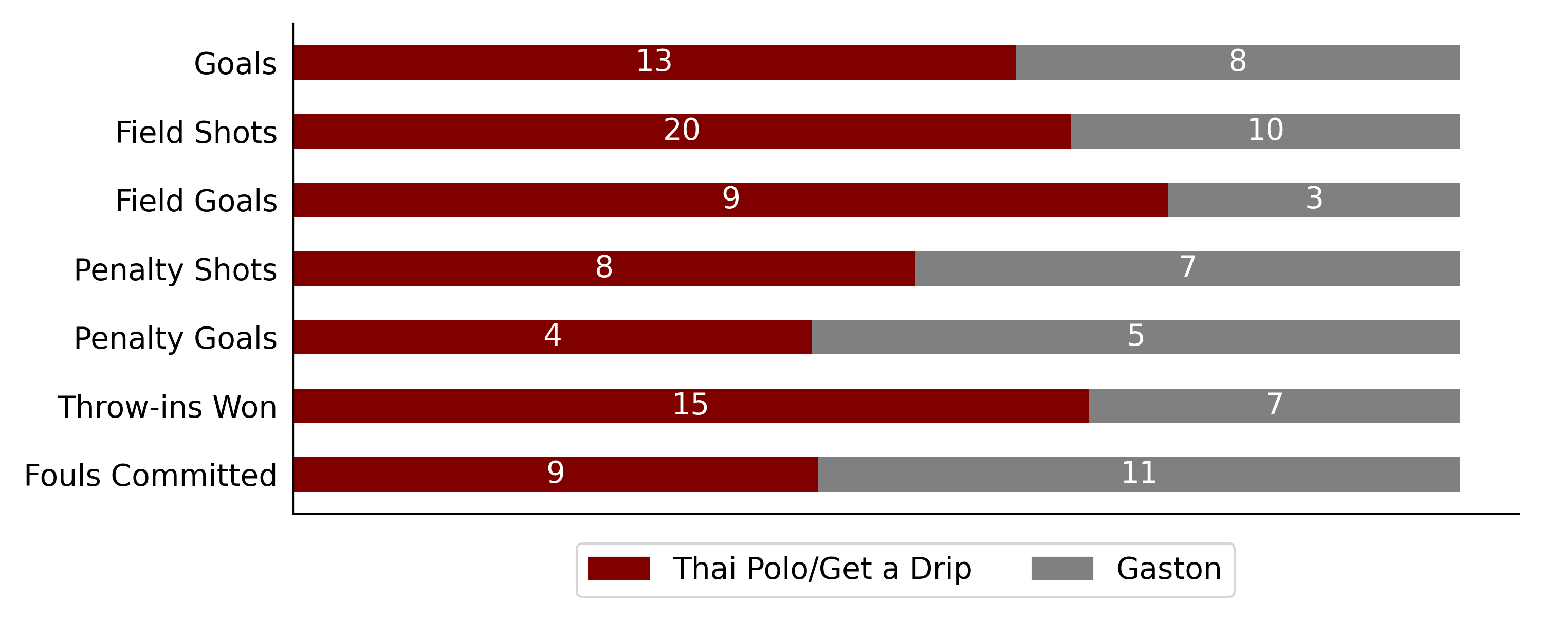 Thai PoloGet a Drip vs Gaston6
