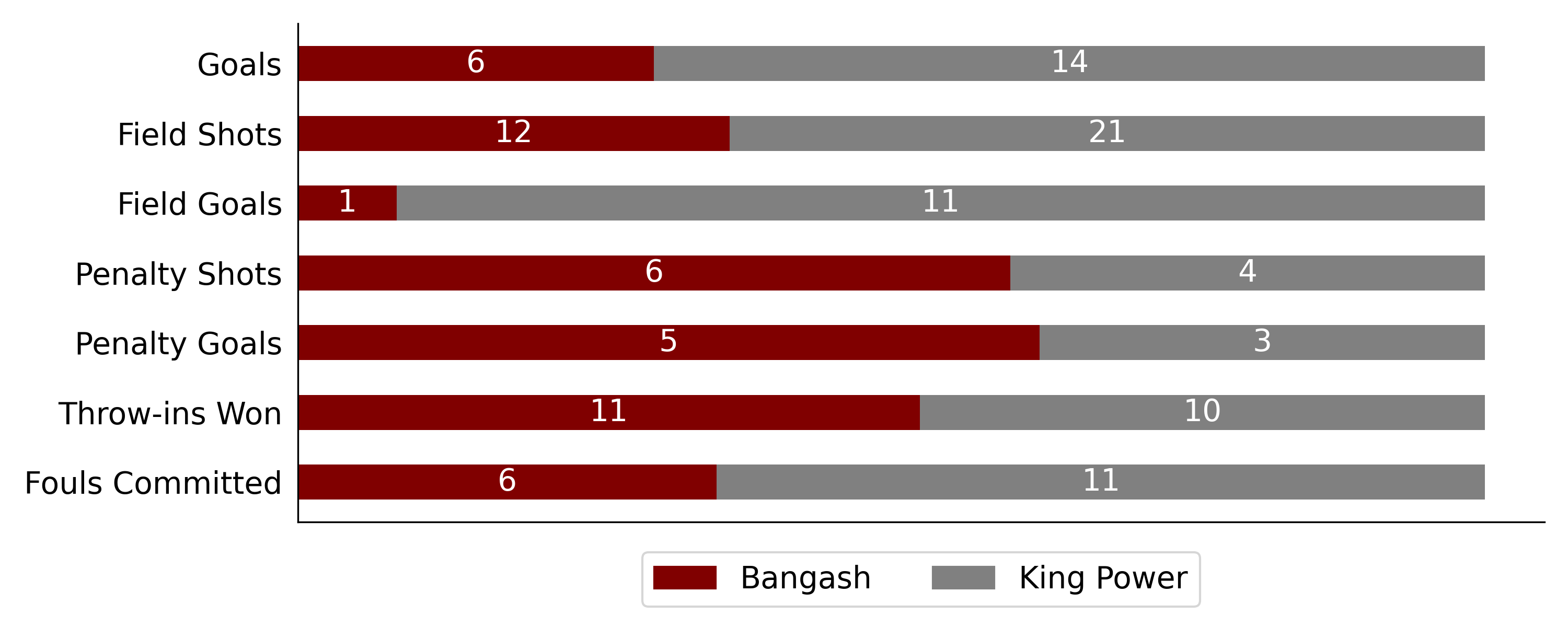 King Power won against Bangash 6