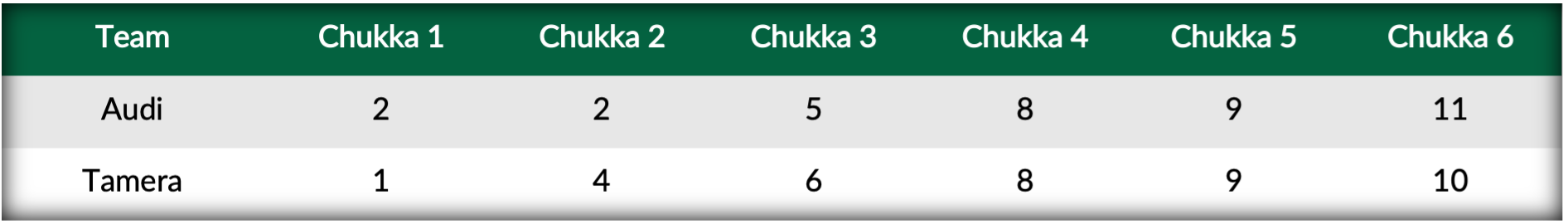 Score Table- Audi vs Tamera.png