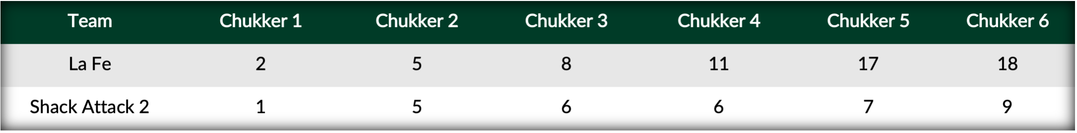 Score Table- La Fe vs Shack Attack 2.png