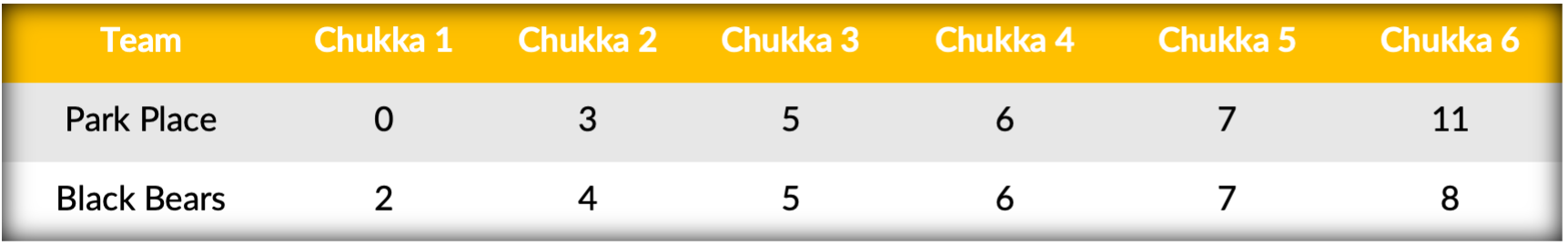 Score Table- Park Place vs Black Bears.png