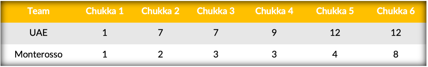 Score Table- UAE vs Monterosso.png